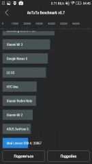 Обзор Lenovo S90