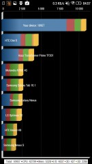 Обзор Lenovo S90