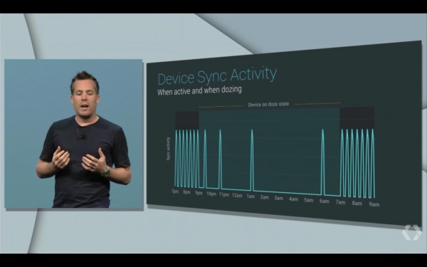 Android M: шесть ключевых изменений