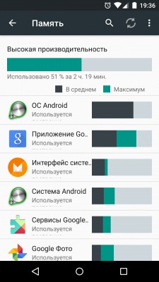 Android M Developer Preview: детальный обзор новых возможностей