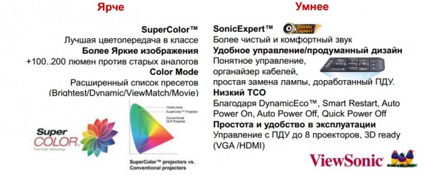ViewSonic показала новую линейку проекторов