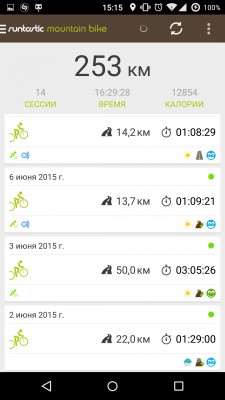 Обзор программ для велосипедистов. Часть 1: Runtastic Mountain Bike