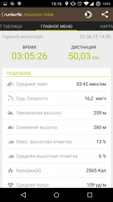 Обзор программ для велосипедистов. Часть 1: Runtastic Mountain Bike