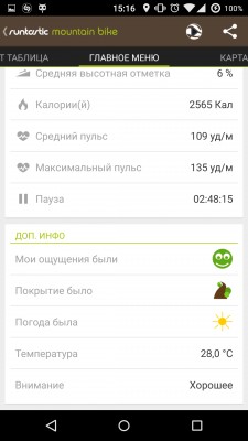 Обзор программ для велосипедистов. Часть 1: Runtastic Mountain Bike