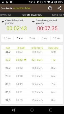 Обзор программ для велосипедистов. Часть 1: Runtastic Mountain Bike