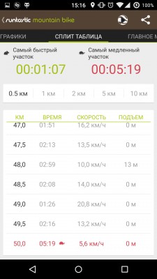 Обзор программ для велосипедистов. Часть 1: Runtastic Mountain Bike