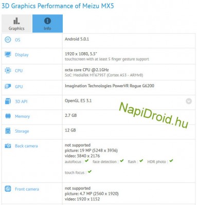 Meizu MX5 показал свои спецификации в бенчмарке