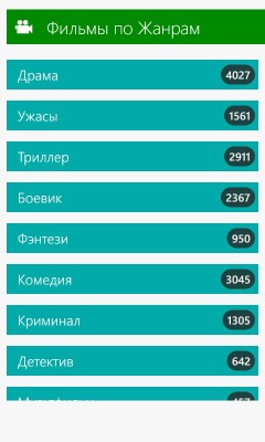 TOP киноприложений для Windows Phone
