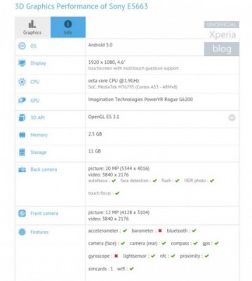 Характеристики смартфона Sony E5663 утекли в сеть