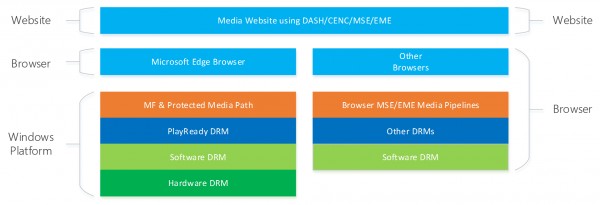 Подтверждено: браузер Microsoft Edge не будет поддерживать Silverlight