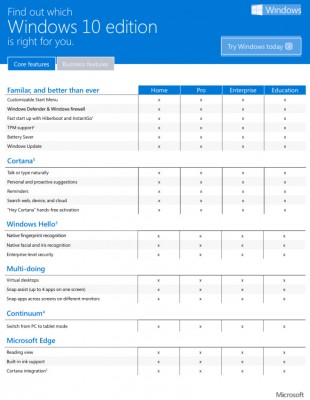 Инсайдеры Windows первыми получат обновление Windows 10 RTM