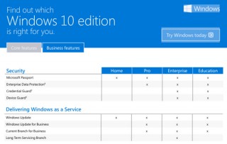 Инсайдеры Windows первыми получат обновление Windows 10 RTM