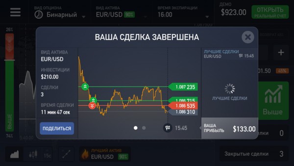 Обзор приложения IQ Option для iOS: зарабатывай где угодно!
