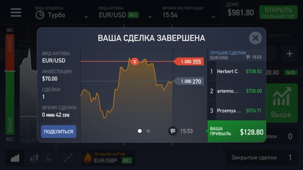 Обзор приложения IQ Option для iOS: зарабатывай где угодно!