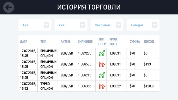 Обзор приложения IQ Option для iOS: зарабатывай где угодно!