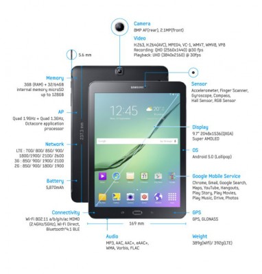 Самые тонкие планшеты в мире Samsung Galaxy Tab S2 представлены официально