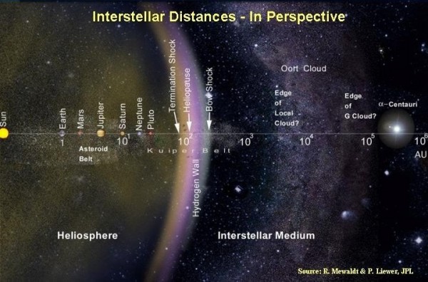 Самое интересное о миссии New Horizons