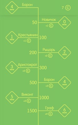Оператор «Билайн» издал три мобильные игры для Android и iOS