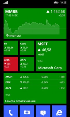 Приложения для контроля личных финансов на Windows Phone