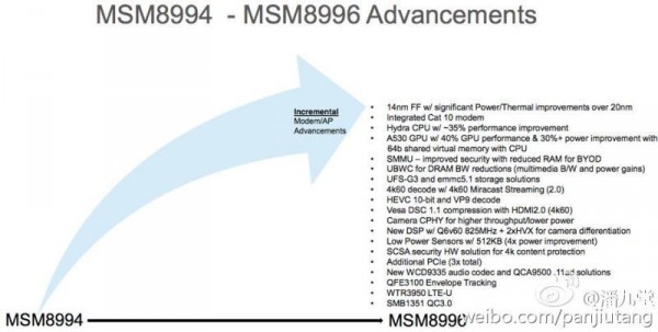 Раскрыты технические подробности о процессоре Qualcomm Snapdragon 820