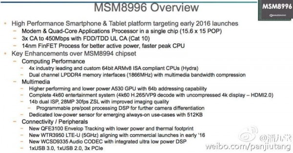 Раскрыты технические подробности о процессоре Qualcomm Snapdragon 820
