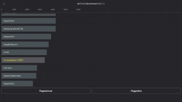Обзор Rombica Smart Box Ultra HD v002 и Smart Stick Duo v01