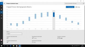 Самый полный обзор Windows 10