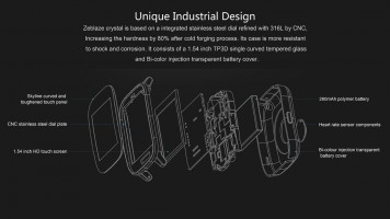 Скидки на умные часы в Интернет-магазине GearBest