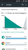 Обзор Micromax Canvas Fire 3 A107