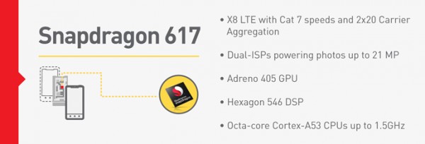 Qualcomm показала характеристики новых Snapdragon 617 и 430