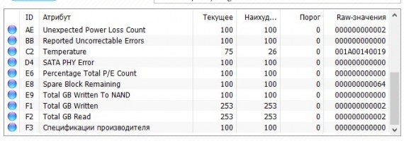 Обзор Sandisk Ultra Plus 128 и Sandisk Extreme PRO 480
