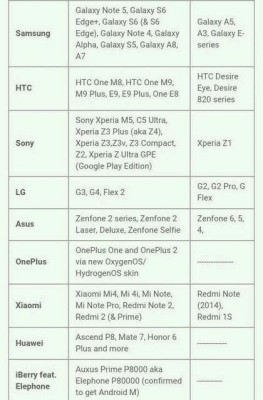 В сеть попал полный список устройств, которые будут обновлены до Android 6.0 Marshmallow