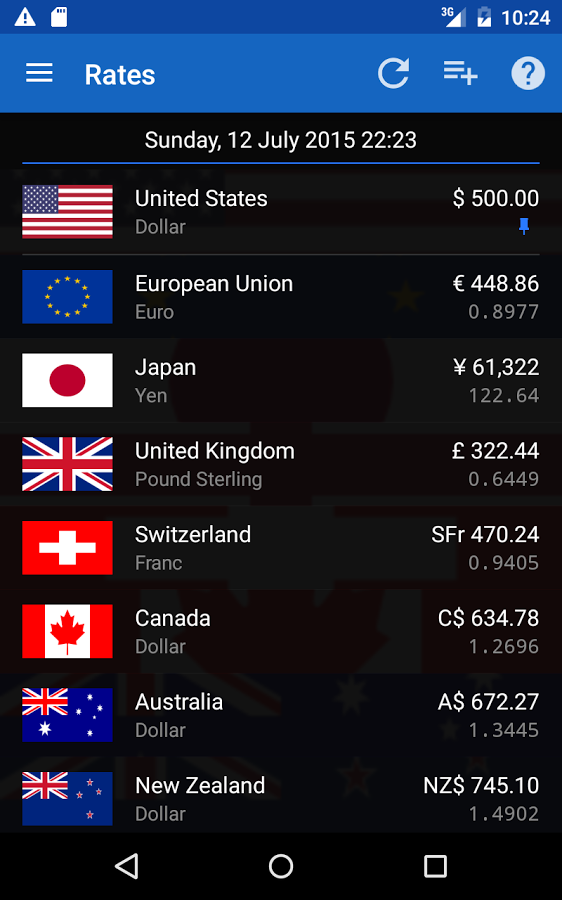 Курсы Валют 2.8.1. Скриншот 2