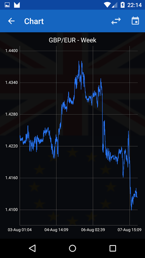 Курсы Валют 2.8.1. Скриншот 8