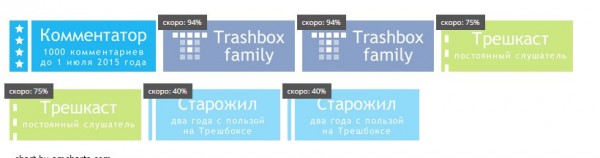 Бобсу