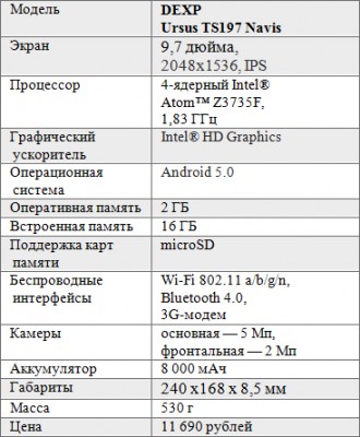 Планшеты DEXP на Intel® Atom™: четыре самых любопытных варианта