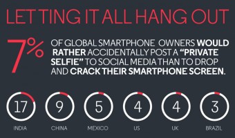 Инфографика от Motorola: как и почему разбиваются экраны смартфонов
