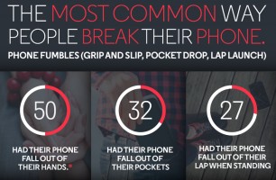 Инфографика от Motorola: как и почему разбиваются экраны смартфонов