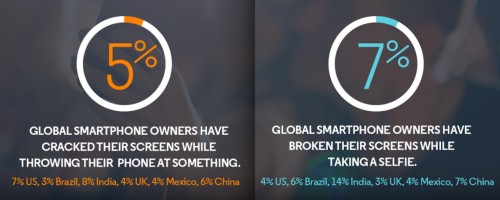 Инфографика от Motorola: как и почему разбиваются экраны смартфонов