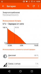 Обзор Wileyfox Swift