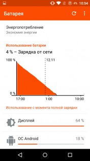 Обзор Wileyfox Swift