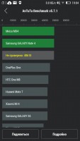 Обзор Lenovo VIBE X2