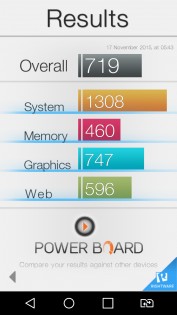 Обзор LG G4s