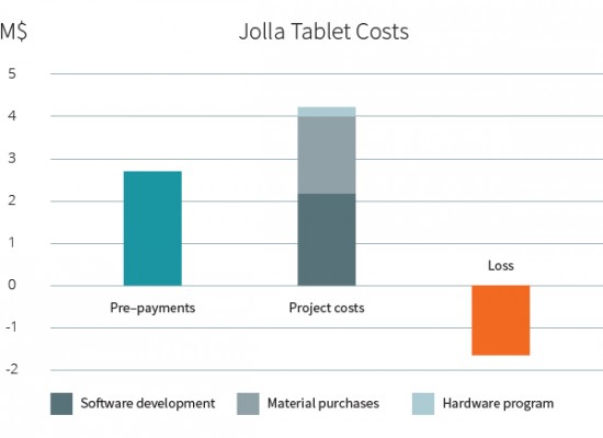 Jolla опубликовала открытое письмо к своим фанатам