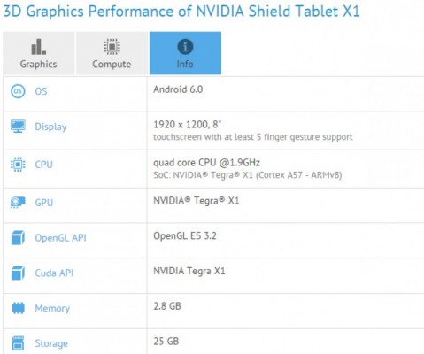 Новый планшет от NVIDIA показался в бенчмарке с чипсетом Tegra X1