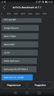 Обзор Huawei Honor 7