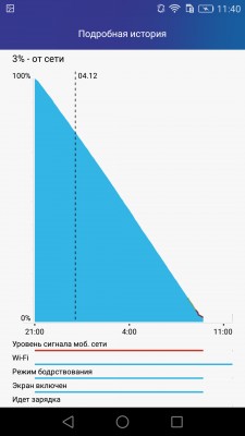 Обзор Huawei Honor 7