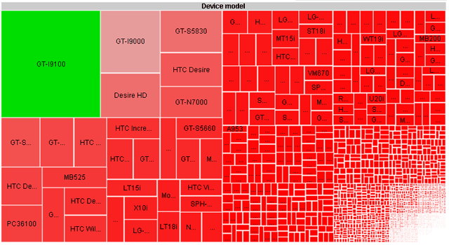 Фрагментация Android в инфографике