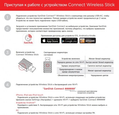 Обзор Sandisk Connect и мини-обзор Sandisk Ultra Fit
