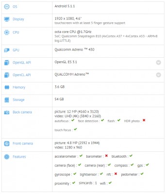 Предполагаемый смартфон OnePlus Mini получит 4,6-дюймовый дисплей